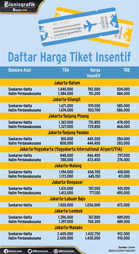Harga Tiket