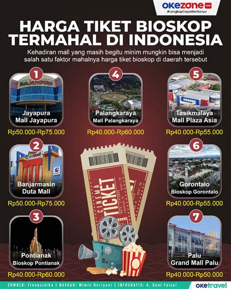 Tips Mendapatkan Harga Tiket Bio Skop Braga Hari Sabtu Terbaik