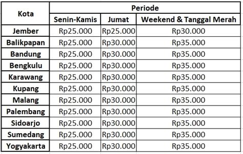 Perbedaan Harga Tiket Bioskop Hari Minggu