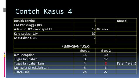 Ketersediaan Jam Tampilkan dan Jumlah Tentang