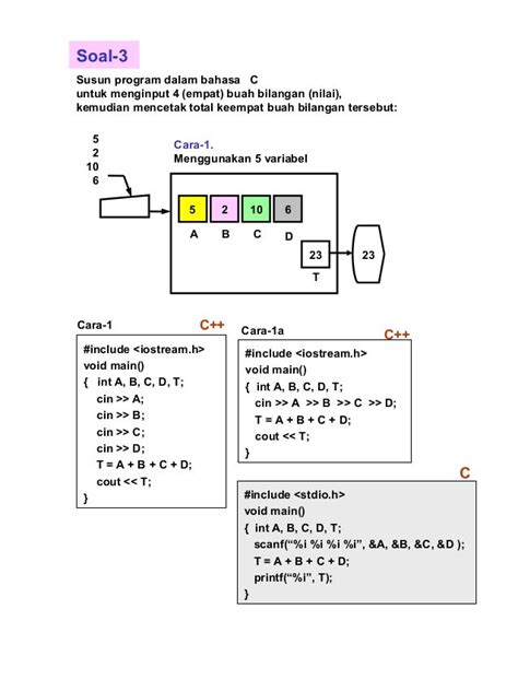 Bagian 1: Pengenalan