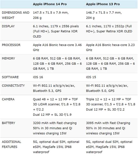 Perbandingan dengan Smartphone Lainnya