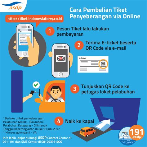 Cara Pemesanan Tiket Kapal Laut