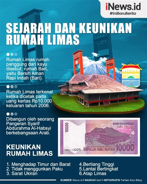 Sejarah dan Keunikan