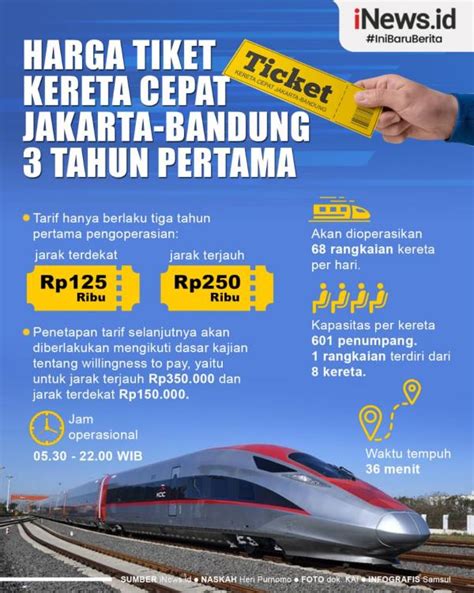 Harga Tiket Kereta Kebumen Pasar Senen: Biaya Transportasi yang Relatif Terjangkau