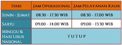Jam Operasional dan Bukaan
