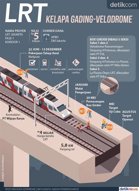 Tips untuk Mendapatkan Harga Tiket LRT Kelapa Gading Terbaik