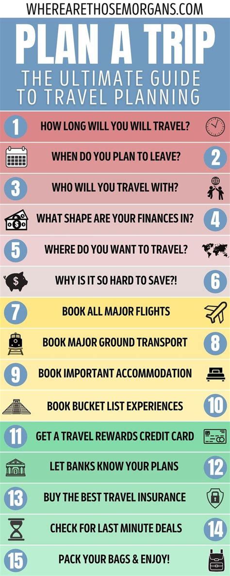 How to Plan Your Visit