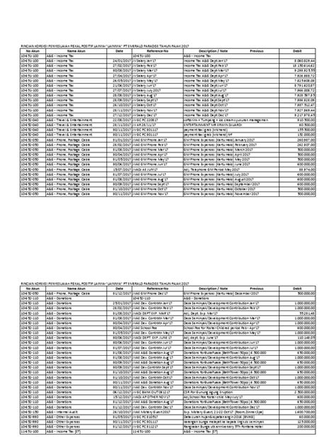 Rincian Biaya Lainnya