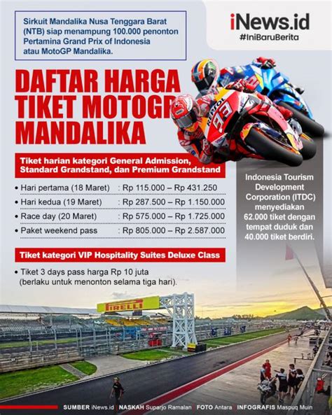Harga Tiket MXP-GP Semarang