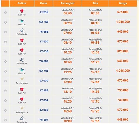 Bagaimana Cara Mendapatkan Harga Tiket Pesawat Garuda Padang Jakarta Terbaik?