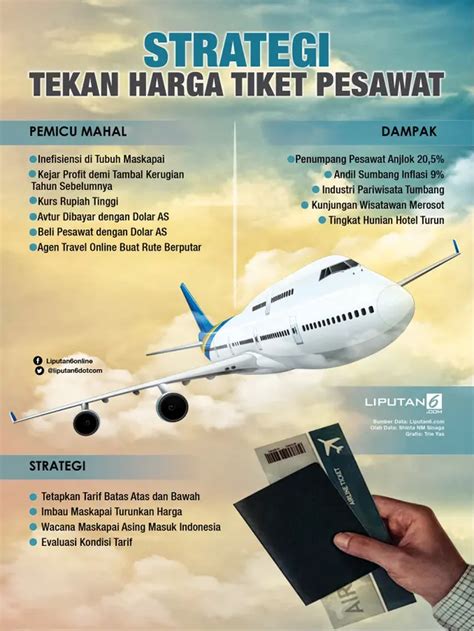 Bagian 3: Tips untuk Mendapatkan Harga Tiket Pesawat Terbaik