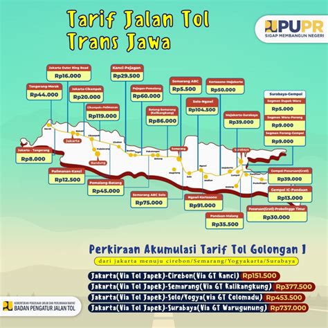 Cara Pembayaran Harga Tiket Tol Trans Jawa