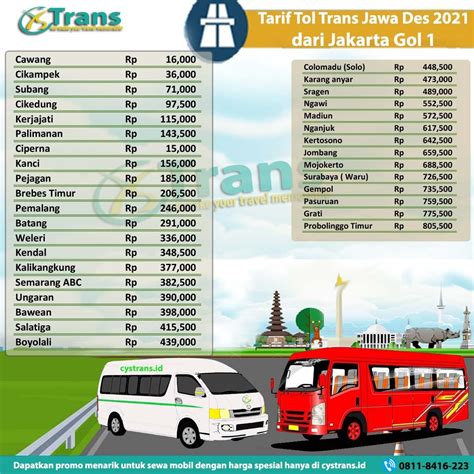 Harga Tiket Tol Trans Jawa Berdasarkan Kelas Prayers atau Bus