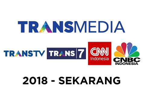 Apa Itu Transmedia?