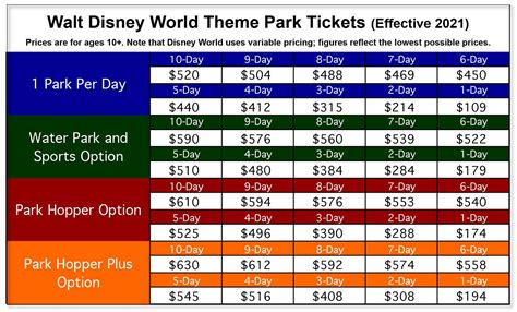 Current Ticket Prices