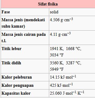 Sifat-Sifat Titanium Murni