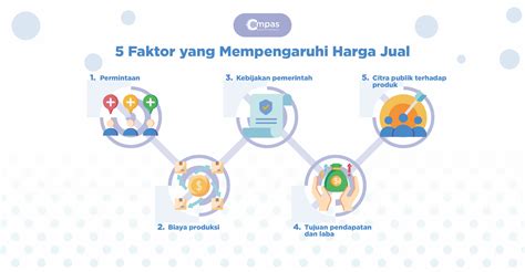 Faktor-Faktor yang Mempengaruhi Harga Tokek Per Ons