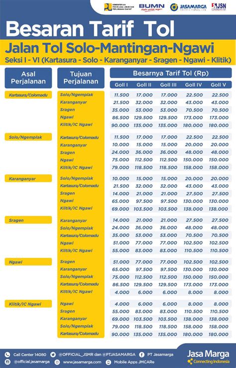 Harga Tol Mojokerto Solo