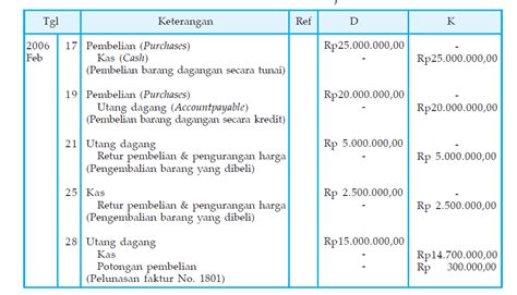 Harga dan Pembelian