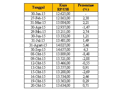 Rumus Harga Tukar Poundsterling ke Rupiah