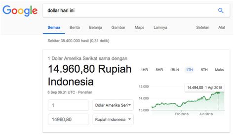 Harga USD ke Rupiah Hari Ini: Analisis dan Prediksi