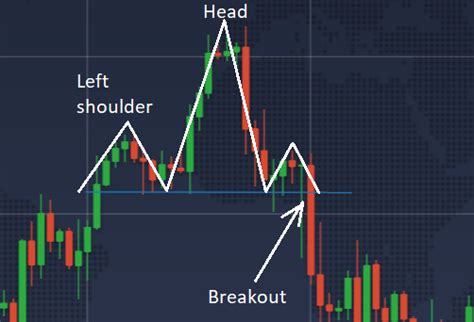 Opsi yang Wajib Diketahui