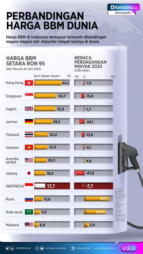 Perbandingan Harga