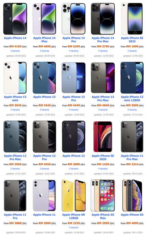 Harga iPhone di Bangkok: Analisis