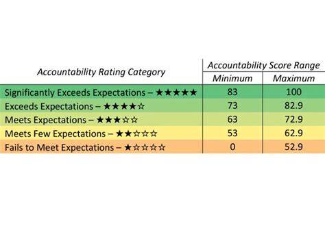 Apa Itu Passing Grade Center (PGC)?