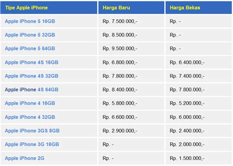 Harga iPhone di Passing Grade Center (PGC)