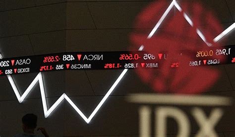 Yang Perlu Diketahui tentang Indeks Harga Saham