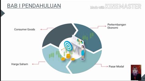Pengertian ROE dan Harga Saham