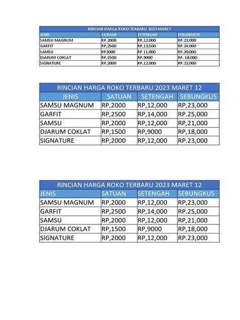 Sejarah Harga Roko
