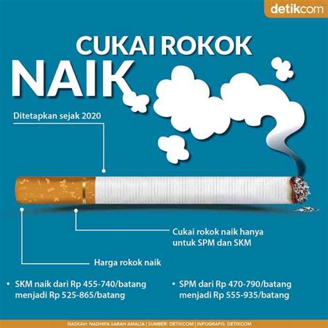 Tips untuk Menghadapi Kenaikan Harga Roko