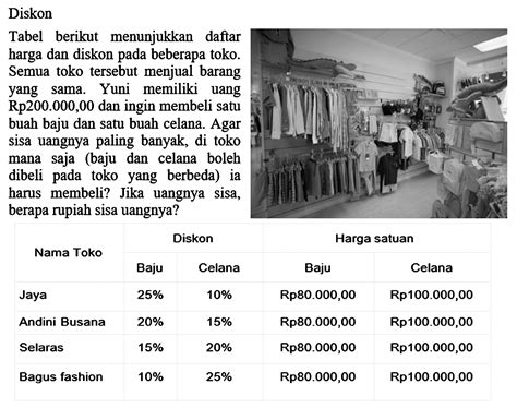 Harga Terakhir dan Diskon yang Terbaik