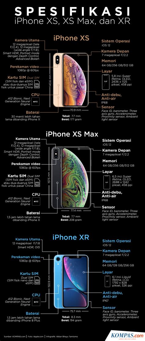 Faktor-Faktor yang Mempengaruhi Harga iPhone XS Max di Singapura