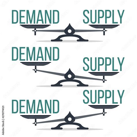 Imbalance Supply dan Demand
