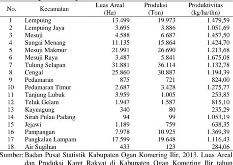 Perubahan Pola Konsumsi Karet
