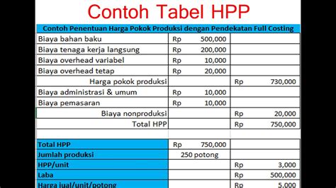 Cara Mencari Harga Pokok Produksi