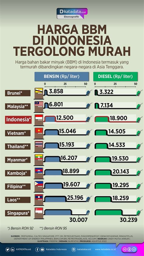 Harga Termurah