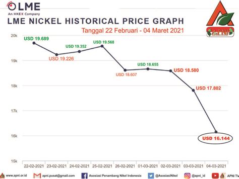 Harga Nikel Precision 3 di Indonesia