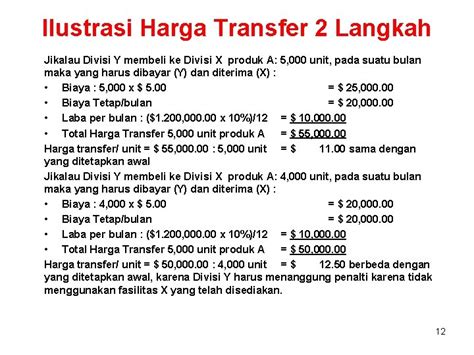 Bentuk Penetapan Harga Transfer