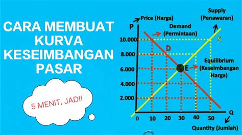 Konsep Dasar Harga Keseimbangan