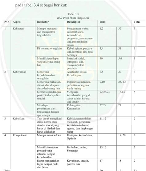 Faktor-Faktor yang Mempengaruhi Harga Diri