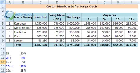 Cara Mengoptimalkan Pengalaman Pengguna dengan Tabel Harga Barang dan Diskon