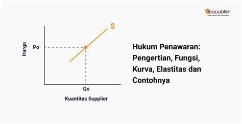 Harga dan Kesimpulan