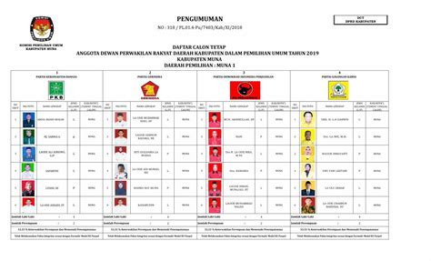 Jenis-jenis Sp Lengkap