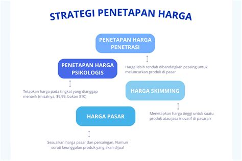 Strategi Harga untuk Speciality Goods