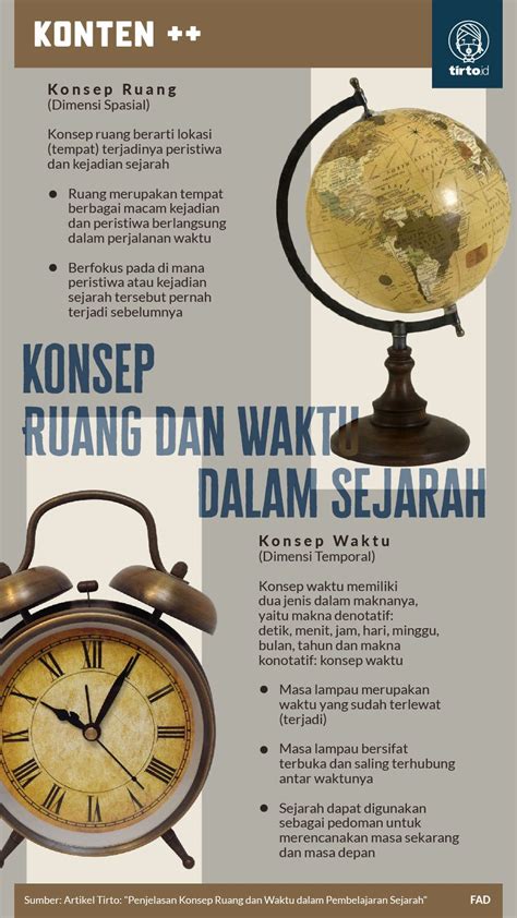 Sejarah dan Konsep